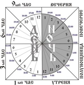 Схема часов