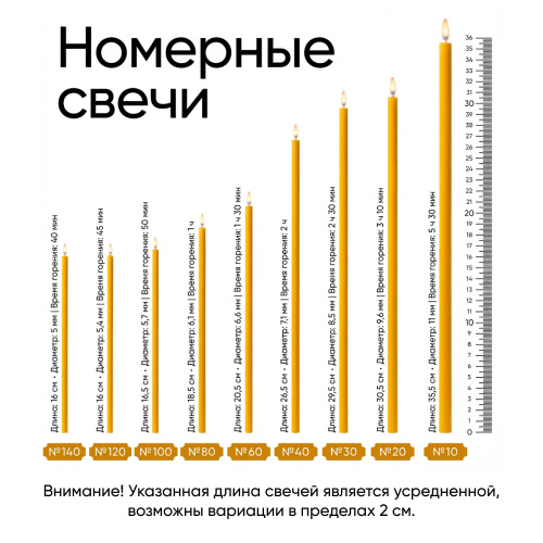 Свечи церковные воскосодержащие синие, 1 кг фото 5
